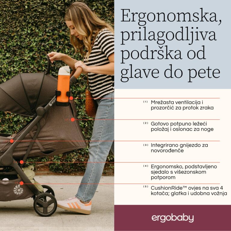 Ergobaby Metro 3 Deluxe kompaktna gradska kolica